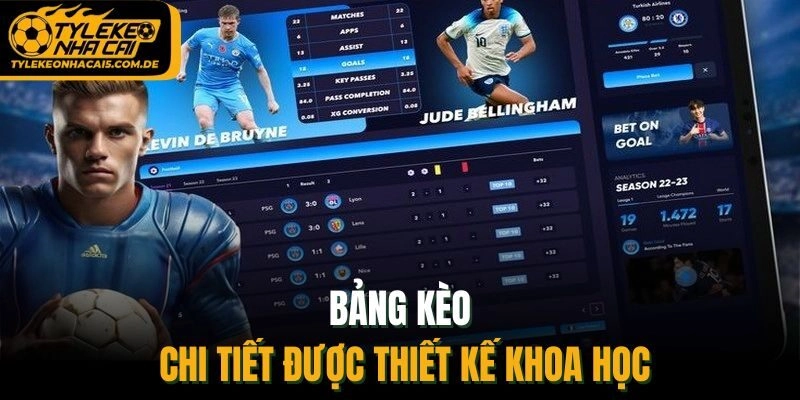 Bảng kèo chi tiết được thiết kế khoa học